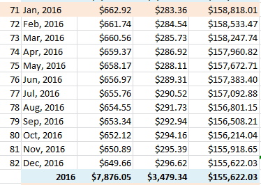 amoritization schedule how to retire early 2