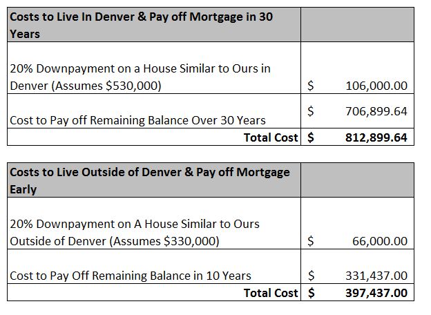 paying off mortgage early how to retire early